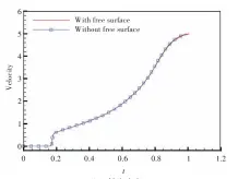  ??  ?? b （ ）射流速度图6 有、无自由液面时的气泡动­态特性Fig.6 Dynamics of bubble with and without free surface