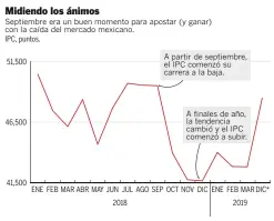  ?? FUENTE: Bloomberg. ?? *Estimado