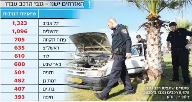  ?? צילום: יוסי זליגר ?? שוטרים שתפסו רכב גנוב. 8,578 רכבים נגנבו ב 2020