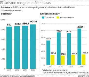  ?? FOTO: EL HERALDO ??