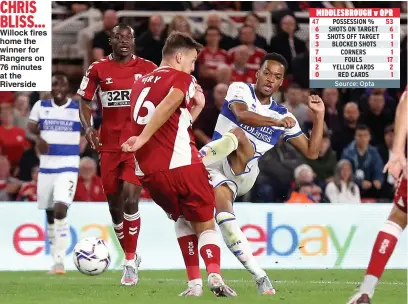  ??  ?? CHRIS BLISS... Willock fires home the winner for Rangers on 76 minutes at the Riverside