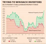  ??  ?? Graphic: RUBY-GAY MARTIN Source: BLOOMBERG