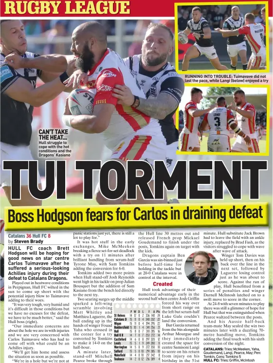  ?? ?? CAN’T TAKE THE HEAT... Hull struggle to cope with the hot conditions and the Dragons’ Kasiano
RUNNING INTO TROUBLE: Tuimavave did not last the pace, while Langi (below) enjoyed a try