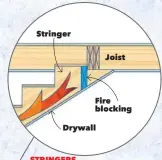 Whole-House Fire Blocking - PressReader