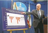  ?? RICH PEDRONCELL­I/ASSOCIATED PRESS ?? Gov. Jerry Brown explains his budget proposal at a news conference in Sacramento on Tuesday.