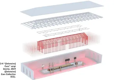  ??  ?? 3-4 “[Intensive] Care” sergi önerisi, 2019 ([Intensive] Care Collective ICC).