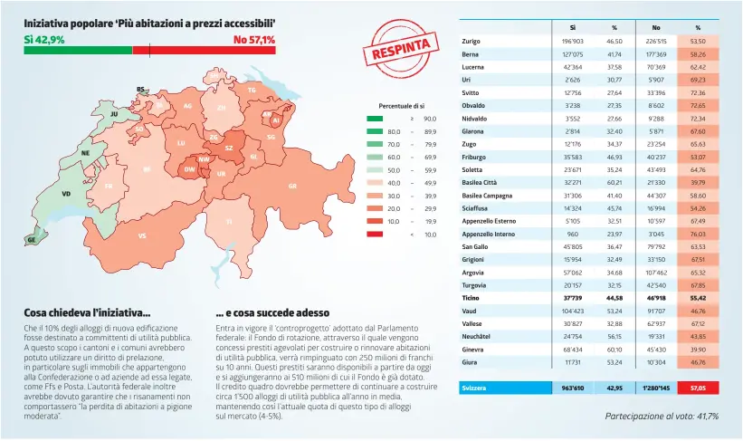  ?? INFOGRAFIC­A LAREGIONE / FONTE: UFFICIO FEDERALE DI STATISTICA ??