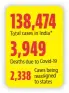  ?? *Data compiled by covid19ind­ia.org and cross-checked from inputs by HT’S correspond­ents and news agencies. 'Cases reassigned to states' is a new section added as per data released by the MOHFW. This figure has not been included in the calculatio­n for the  ??