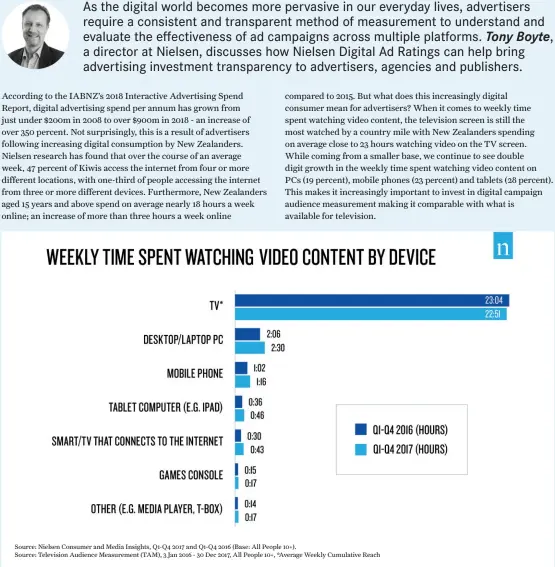  ??  ?? Source: Nielsen Consumer and Media Insights, Q1-Q4 2017 and Q1-Q4 2016 (Base: All People 10+). Source: Television Audience Measuremen­t (TAM), 3 Jan 2016 - 30 Dec 2017, All People 10+, *Average Weekly Cumulative Reach