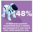  ??  ?? SOURCE Institute of Electrical and Electronic­s Engineers survey of 600 parents ages 20-36 MICHAEL B. SMITH AND ALEX GONZALEZ, USA TODAY
