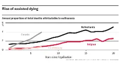 Fears of slippery slope over euthanasia deaths - PressReader