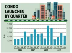  ?? BKPgraphic­s ?? Source: Phoenix Property Developmen­t and Consultanc­y