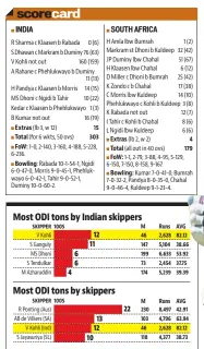  ?? STATS: S PERVEZ QAISER ??