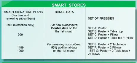  ??  ?? For Smart Postpaid subscriber­s: