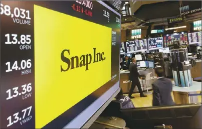  ??  ?? Snap第二份財報再­次令華爾街失望，股價10日盤後重挫1­6%。（美聯社）