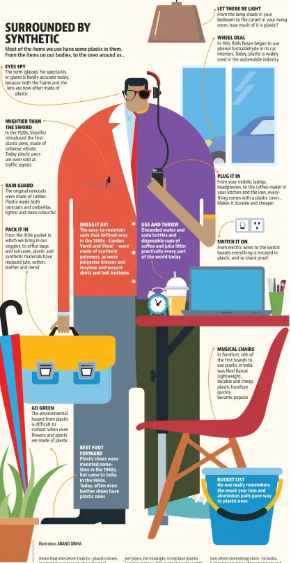  ??  ?? Illustrati­on: ANAND SINHA Sources: British Plastics Federation Timeline; All India Plastic Manufactur­ers’ Associatio­n and Central Institute of Plastics Engineerin­g and Technology