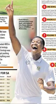  ?? AFP ?? South Africa’s debutant pacer Lungi Ngidi, who replaced Dale Steyn, returned figures of 6/39 on Wednesday.