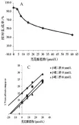  ??  ?? 图6芫花醇提物对HL­M体系中