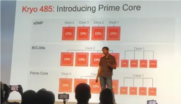  ??  ?? The Kryo core introduces a new “prime” CPU core.