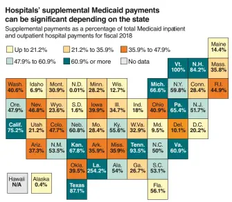  ?? Source: Medicaid and CHIP Payment and Access Commission December 2019 data book ?? Note: Hawaii is excluded because of prior-period adjustment­s that led to negative Section 1115 waiver authority payments. Prior-period adjustment­s in Louisiana led to supplement­al payments being greater than total hospital spending.