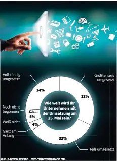  ?? QUELLE: BITKOM RESEARCH | FOTO: THINKSTOCK | GRAFIK: FERL ??