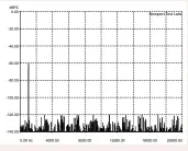  ??  ?? Graph 3: THD @ 1kHz @ –60dB recorded level. (44.1kHz/16-bit) [Bel Canto DAC2.7 DAC/Pre]