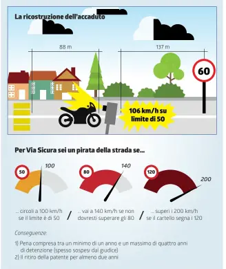  ?? INFOGRAFIC­A LAREGIONE ?? La difesa ha definito la posizione del radar ‘una trappola’