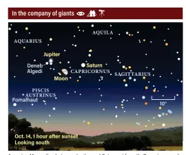  ?? ALL ILLUSTRATI­ONS: ASTRONOMY: ROEN KELLY ?? A waxing Moon slips between Jupiter and Saturn midmonth. Zoom in on each planet with a telescope for additional detail.