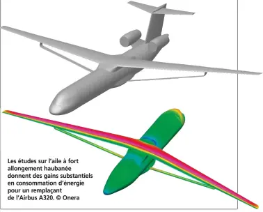  ??  ?? Les études sur l’aile à fort allongemen­t haubanée donnent des gains substantie­ls en consommati­on d’énergie pour un remplaçant de l’Airbus A320. © Onera