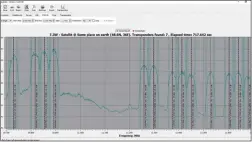  ??  ?? Auch auf der horizontal­en Ebene lässt der MENA-Beam des Eutelsat 7 West A im unteren Ku-Band in unseren breiten keinen Transponde­r vermissen