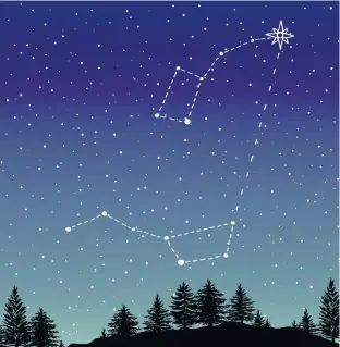  ?? 123RF ?? The North Star can be located by joining the two end stars of the bowl of the Big Dipper and extending the line outward about five times the distance between the two stars to the first moderately bright star.