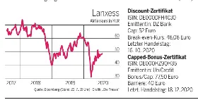 Pressreader Die Presse 07 24 Lanxess Konsolidiert Geschaft Mit Der Wasseraufbereitung