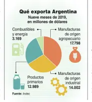  ?? FOTOS: CEDOC. INFOGRAFÍA: FERNANDO SAN MARTÍN. ??