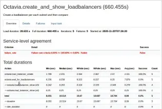  ??  ?? Figure 5: Result of Octavia.create_and_show_loadbalanc­ers task using Amphora