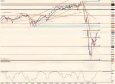  ??  ?? Gráfico intradiari­o del DAX 30.