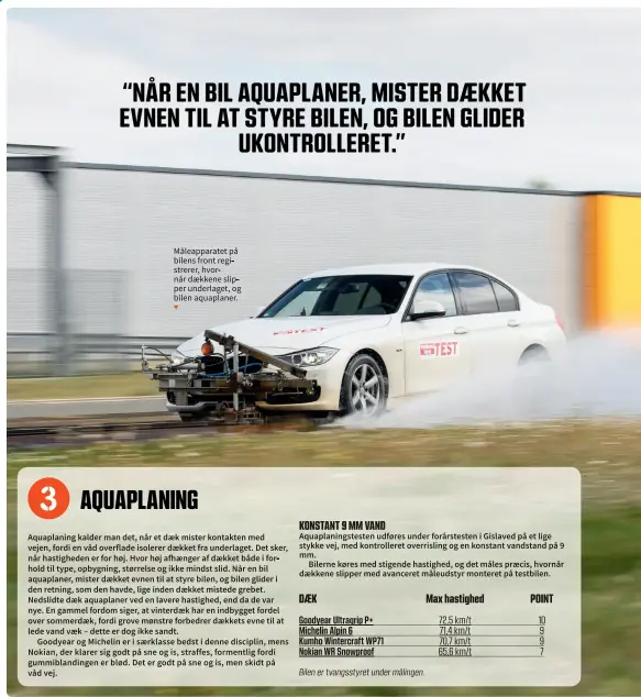  ??  ?? Måleappara­tet på bilens front registrere­r, hvornår daekkene slipper underlaget, og bilen aquaplaner. ▼