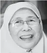  ??  ?? DR WAN AZIZAH