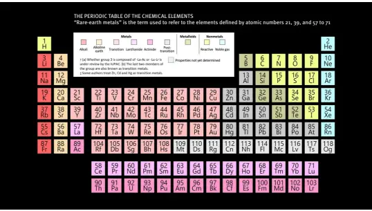  ??  ?? THE PERIODIC TABLE OF THE CHEMICAL ELEMENTS
“Rare-earth metals” is the term used to refer to the elements defined by atomic numbers 21, 39, and 57 to 71