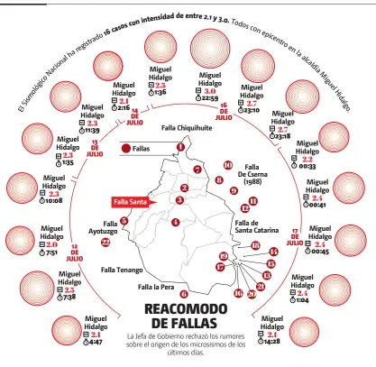  ?? • FUENTE: UNAM, MILENIO • INFORMACIÓ­N: DIEGO CASTILLO SANTOYO ??