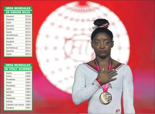  ??  ?? UNA MUJER DE ORO. Simone Biles más que por la victoria compite por la perfección de sus ejercicios. En Doha (Qatar) lleva ya tres oros y una plata.