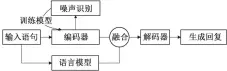  ??  ?? 图 1模型框架Fig. 1 Architectu­re of proposed model