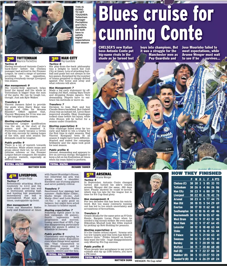  ??  ?? THIS IS GOING TO GET TOUGHER: Tottenham manager Pochettino and City’s Guardiola will both have to satisfy higher expectatio­ns next season WENGER: FA Cup relief