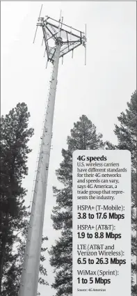  ?? By Robin Loznak for USA TODAY ?? 4G speeds
HSPA+ (T-mobile):
3.8 to 17.6 Mbps
HSPA+ (AT&T):
1.9 to 8.8 Mbps LTE (AT&T and Verizon Wireless):
6.5 to 26.3 Mbps
Wimax (Sprint):
1 to 5 Mbps
Source: 4G Americas
Cell tower: Proximity to a tower can affect your phone’s speed. U.S....