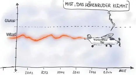  ?? KARIKATUR: STOPPER ?? Ein bisschen Aufwind wäre gar nicht schlecht.