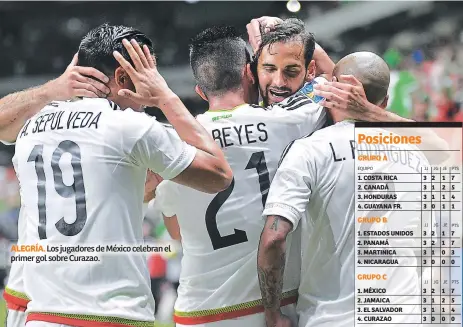  ??  ?? ALEGRÍA. Los jugadores de México celebran el primer gol sobre Curazao.