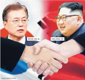  ??  ?? KIM JONG-UN MOON JAE-IN Graphic: DOROTHY KGOSI