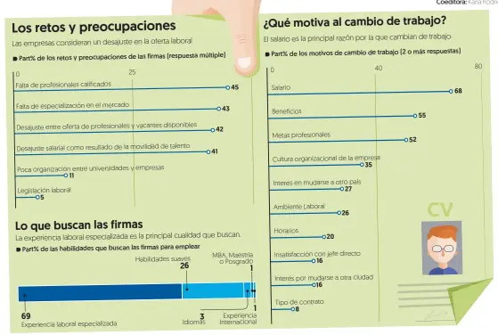  ?? Gráfico: Nelly Vega ??