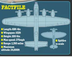  ??  ?? Spitfire to scale
