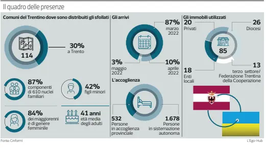  ?? Fonte: Cinformi ??