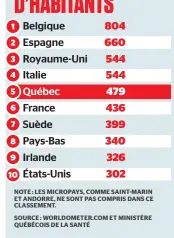  ??  ?? MORTS PAR MILLION D’HABITANTS